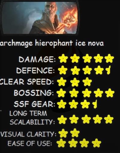 1. Archmage Ice Nova of Frostbolts Hierophant
