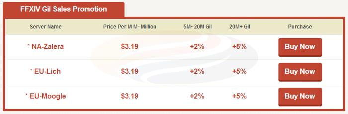 the cheapest FFXIV Gil