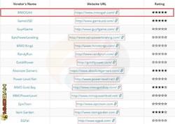 Mmogah-One of the Best WoW Gold Seller