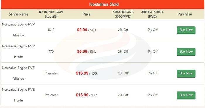nostalrius gold price discount
