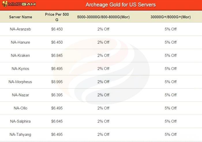 archeage gold discount