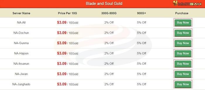 bns gold price