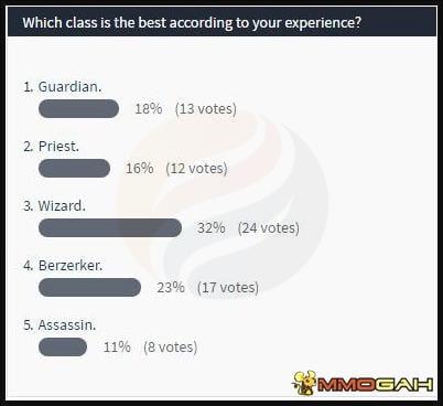 a suitable class in roi