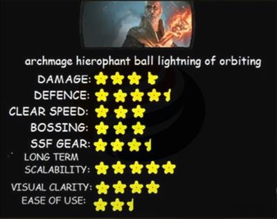 2. Archmage Ball Lightning of Orbiting Hierophant