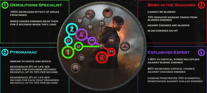 Hexblast Mines Saboteur ascendancy