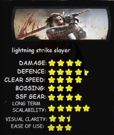 3. Lightning Strike Slayer