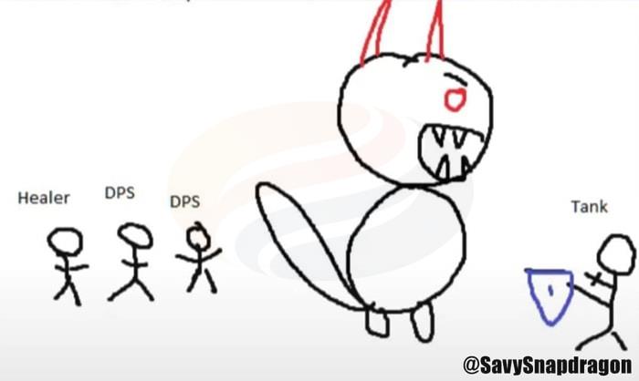 A general positioning recommendation for each role in group content of ESO