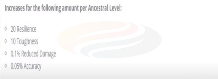 Archeage Unchained Small Bonuses