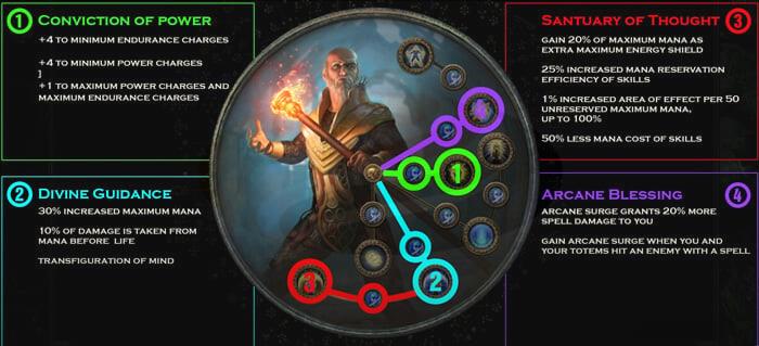 Archmage Ice Nova Hierophant Build ascendancy