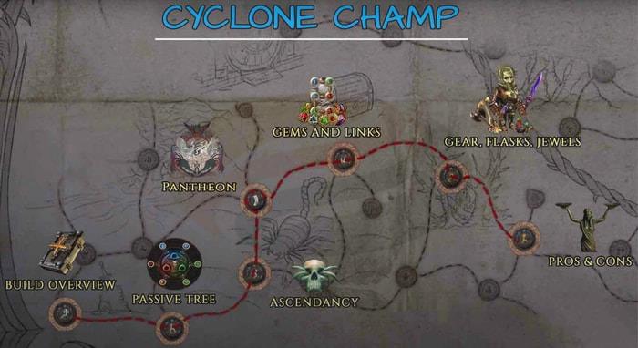 poe cyclone champion build seven parts