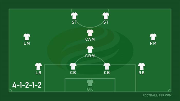 fc 25 formation 4-1-2-1-2