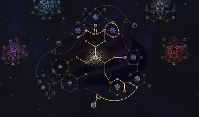 Ignite Warrior Build Atlas Passives