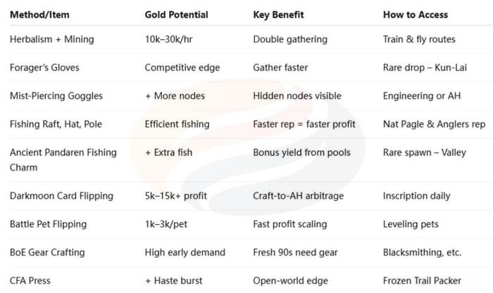 mop classic gold farming-4