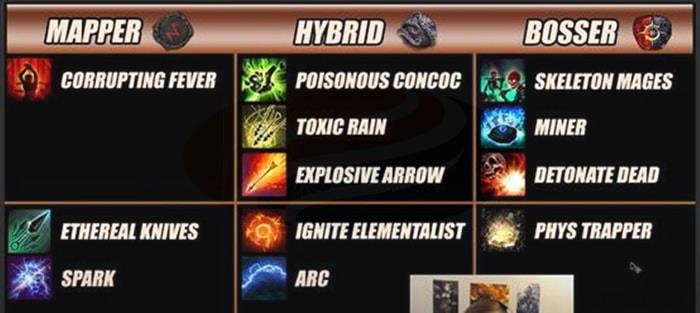 poe 3.17 recommend builds