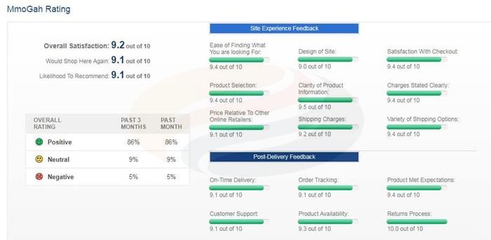 Synergie private server-4