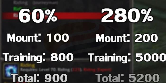 tbc classic fresh 70-2